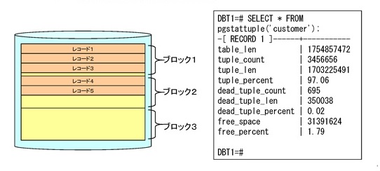 テーブルファイル