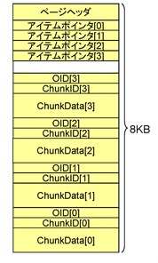 TOASTテーブル