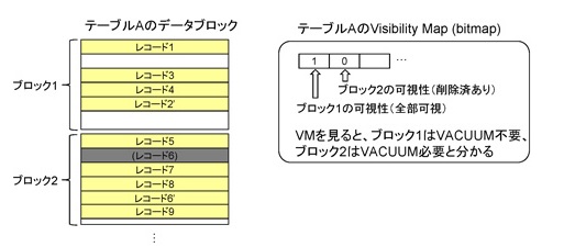 VMの構造