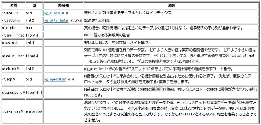 "オプティマイザ統計情報"